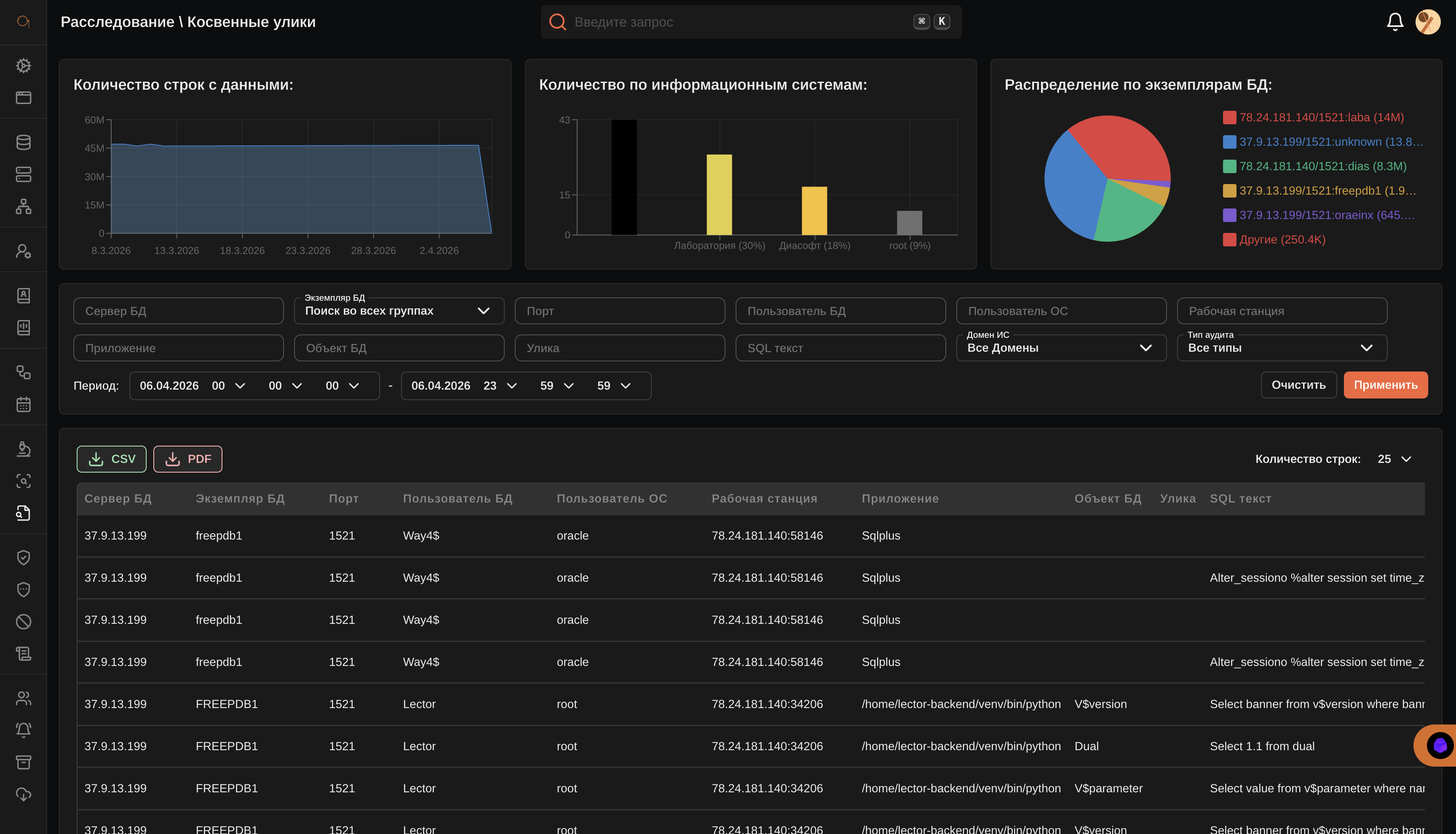 Real-time анализ пользователей Пуаро